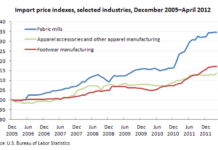 Nothing Is Just Too Expensive. By: Kyle Johnson